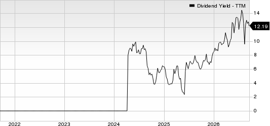CuriosityStream Inc. Dividend Yield (TTM)