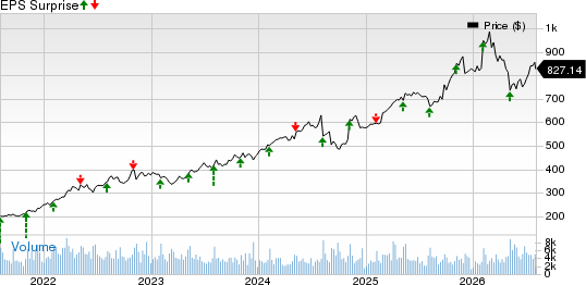 McKesson Corporation Price and EPS Surprise