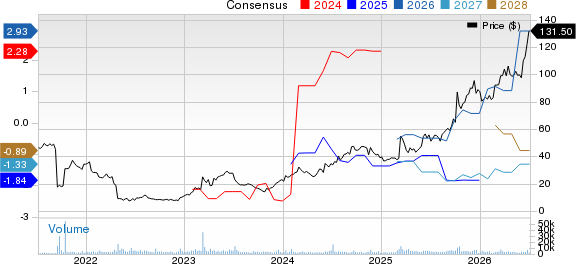 Protagonist Therapeutics, Inc. Price and Consensus