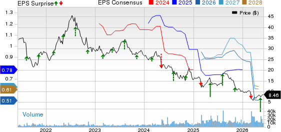 Grocery Outlet Holding Corp. Price, Consensus and EPS Surprise