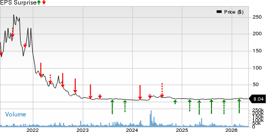 Novavax, Inc. Price and EPS Surprise