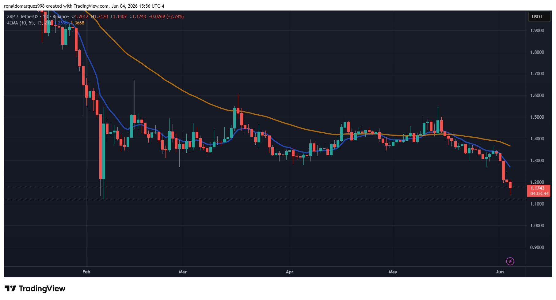 XRP price