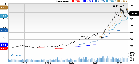 Amphenol Corporation Price and Consensus