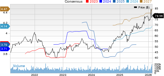 Cisco Systems, Inc. Price and Consensus