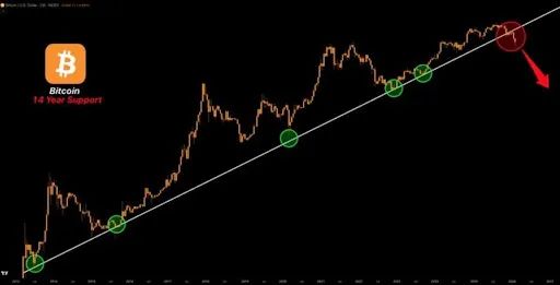 Precio de Bitcoin