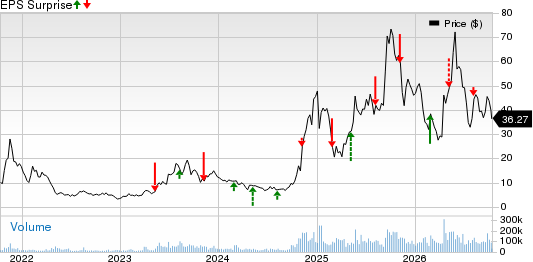 IonQ, Inc. Price and EPS Surprise
