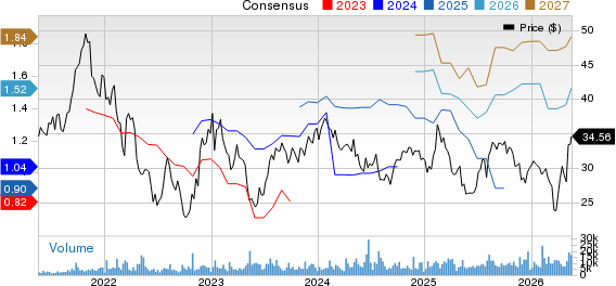 Warner Music Group Corp. Price and Consensus