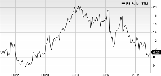 Donnelley Financial Solutions PE Ratio (TTM)