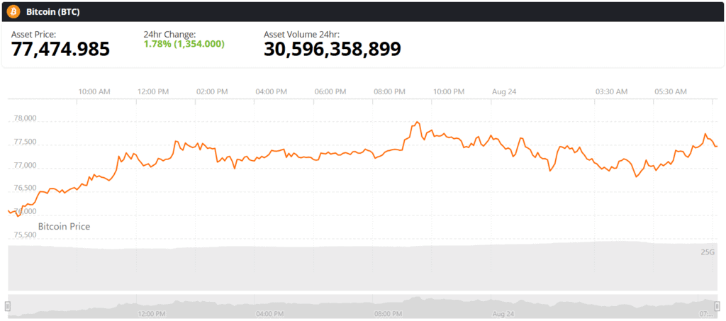 Bitcoin BTC live price chart