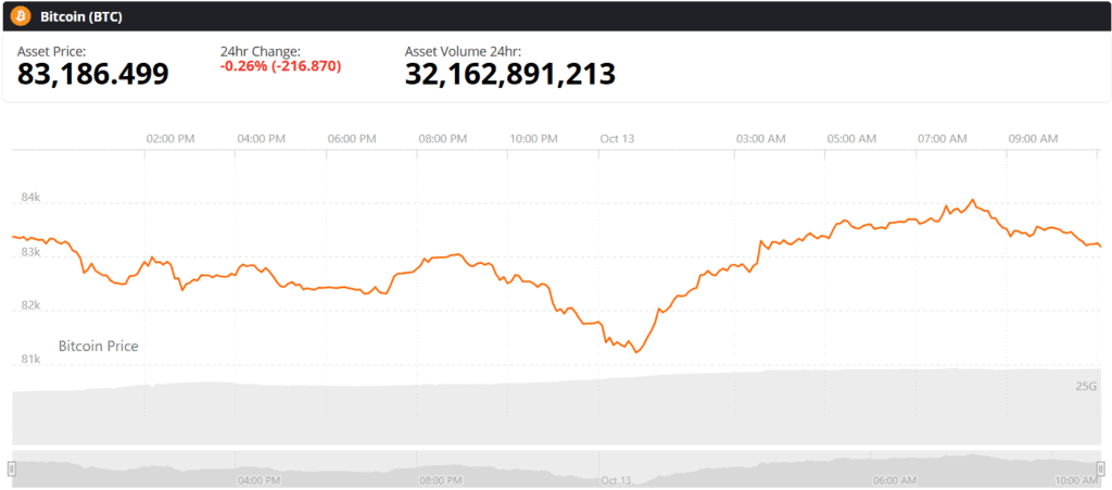 Bitcoin BTC live price chart