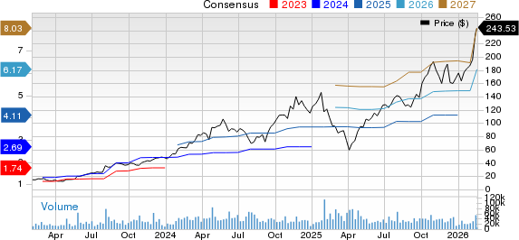 Vertiv Holdings Co. Price and Consensus