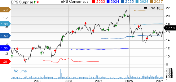 Pacific Gas & Electric Co. Price, Consensus and EPS Surprise