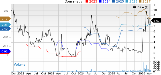 ImmunityBio, Inc. Price and Consensus