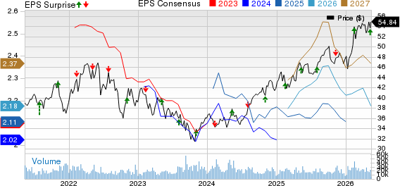 Enbridge Inc Price, Consensus and EPS Surprise