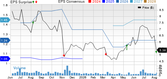 Priority Technology Holdings, Inc. Price, Consensus and EPS Surprise