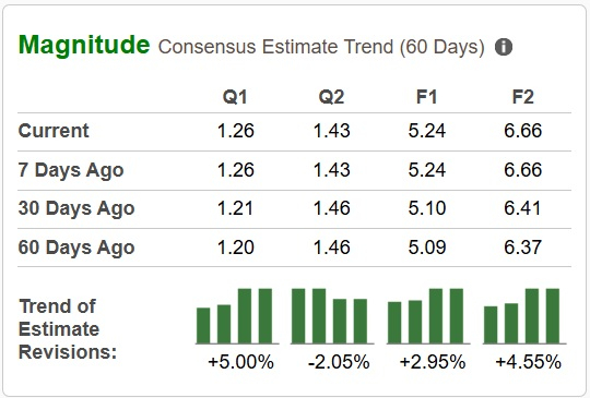 Zacks Investment Research