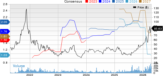 DigitalOcean Holdings, Inc. Price and Consensus