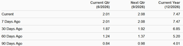 Zacks Investment Research