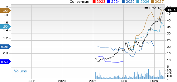 BrightSpring Health Services, Inc. Price and Consensus