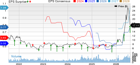 United Microelectronics Corporation Price, Consensus and EPS Surprise