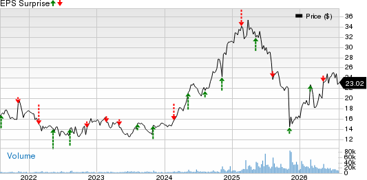 Primo Brands Corporation Price and EPS Surprise