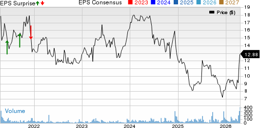 AstroNova, Inc. Price, Consensus and EPS Surprise
