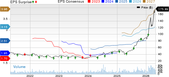 Corning Incorporated Price, Consensus and EPS Surprise