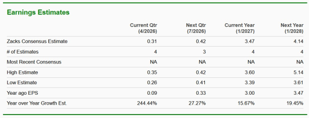 Zacks Investment Research