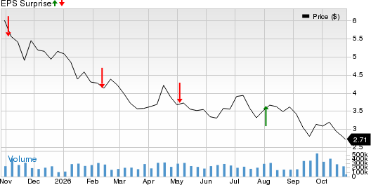 Grab Holdings Limited Price and EPS Surprise