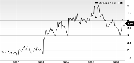 Nexstar Media Group, Inc. Dividend Yield (TTM)