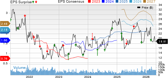 Norwegian Cruise Line Holdings Ltd. Price, Consensus and EPS Surprise