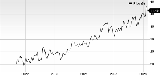 Enact Holdings, Inc. Price