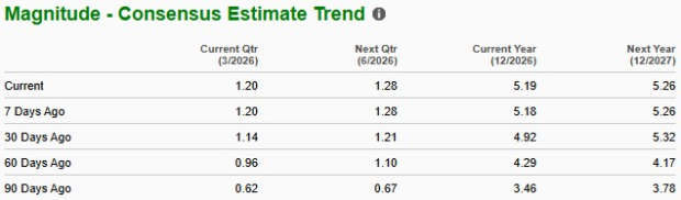 Zacks Investment Research