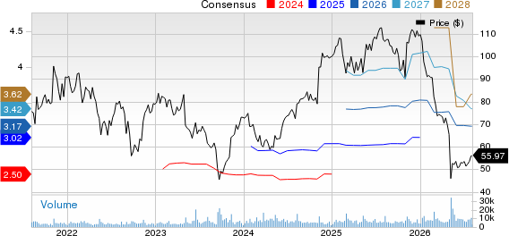 Planet Fitness, Inc. Price and Consensus