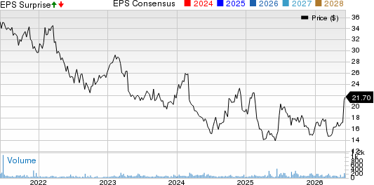 Hurco Companies, Inc. Price, Consensus and EPS Surprise