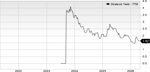 PHINIA Inc. Dividend Yield (TTM)