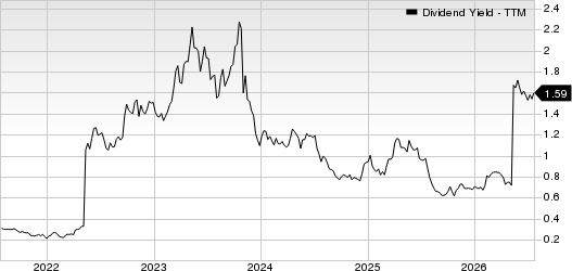 Newmark Group, Inc. Dividend Yield (TTM)