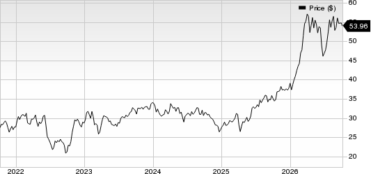 Eni SpA Price