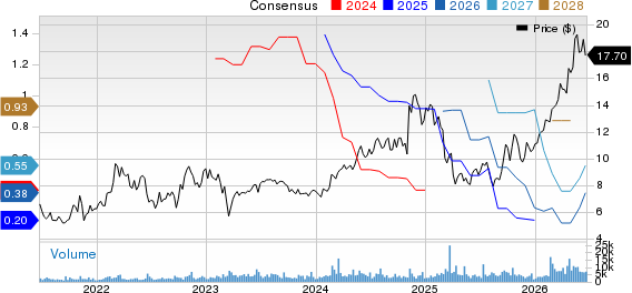 Select Water Solutions, Inc. Price and Consensus