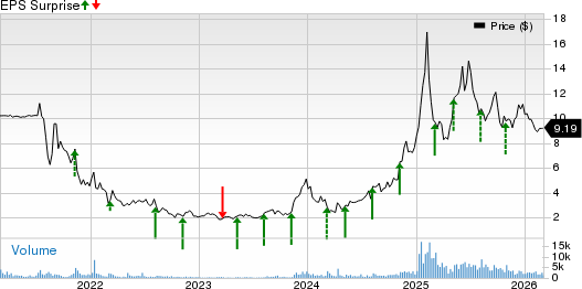 OppFi Inc. Price and EPS Surprise