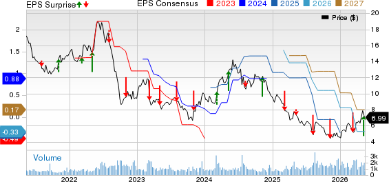 Kronos Worldwide Inc Price, Consensus and EPS Surprise