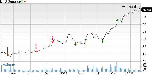 BrightSpring Health Services, Inc. Price and EPS Surprise