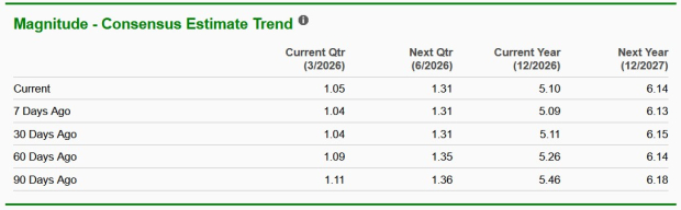 Zacks Investment Research