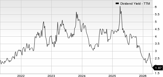 Kaiser Aluminum Corporation Dividend Yield (TTM)