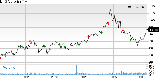 ONEOK, Inc. Price and EPS Surprise
