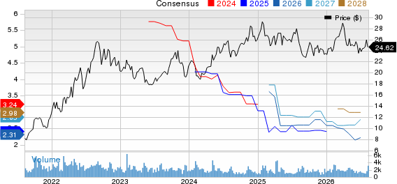 Alliance Resource Partners, L.P. Price and Consensus