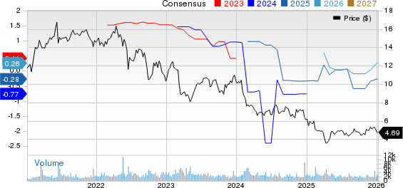 Ares Commercial Real Estate Corporation Price and Consensus