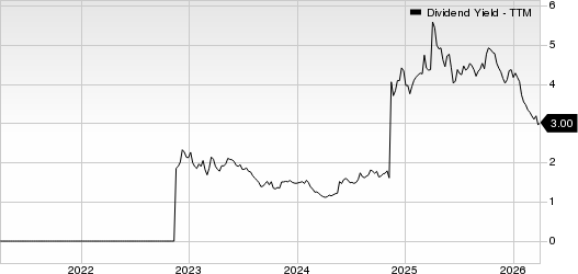 Permian Resources Corporation Dividend Yield (TTM)