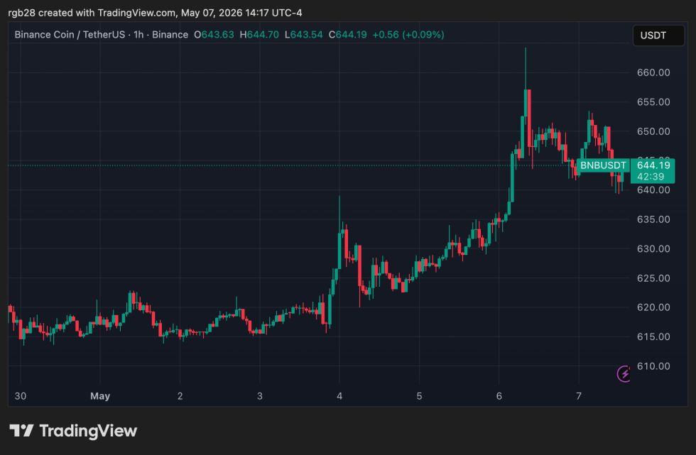 BNB, BNBUSDT