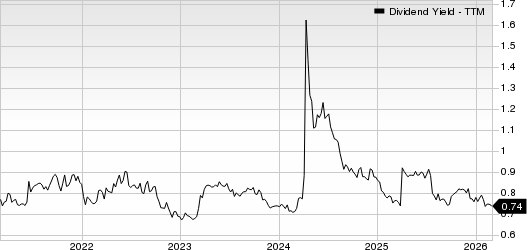 Globe Life Inc. Dividend Yield (TTM)